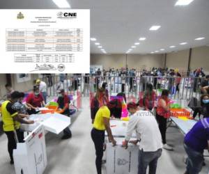 El CNE sigue revisando actas para dar los resultados finales de las elecciones primarias que se llevaron a cabo el pasado 14 de marzo.