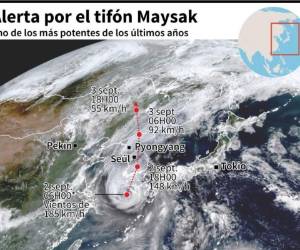 El primer ministro surcoreano, Chung Sye-kyun, dijo que el tifón, por su magnitud, se compara con el registrado en 2003, que provocó la muerte de 131 personas. Foto: AFP