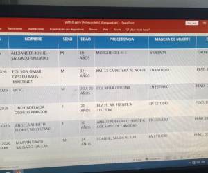 Unos tres cuerpos, de hechos violentos, ingresaron a la morgue de Tegucigalpa, capital de Honduras.