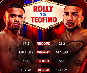 Teófimo López busca quitarle el cinturón de peso welter de la WBO a Rolly Romero.