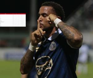 El Motagua ha dado un importante salto en la tabla de posiciones del torneo Apertura.