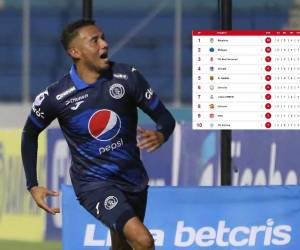 Motagua aprovechó al derrotar a Marathón y ponerse con la misma cantidad en la cima.