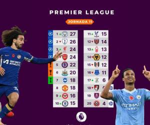 Así queda la tabla de posiciones de la Premier League luego de la victoria del Chelsea sobre el Tottenham