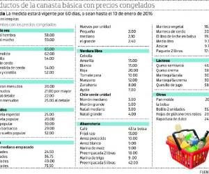 Vigente congelamiento de precios.