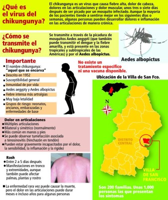 Histeria en Villa de San Francisco por posible brote de chikungunya