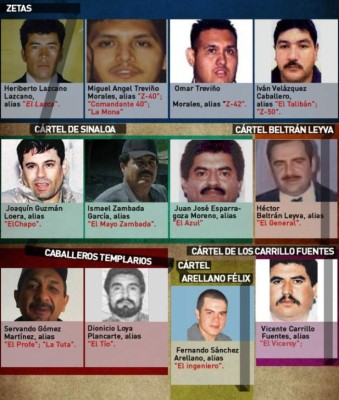 Principales jefes del narcotráfico detenidos o muertos desde 2008