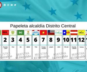 Oficial: Así queda la papeleta electoral de los candidatos a la alcaldía del Distrito Central para las elecciones generales del 28 de noviembre.