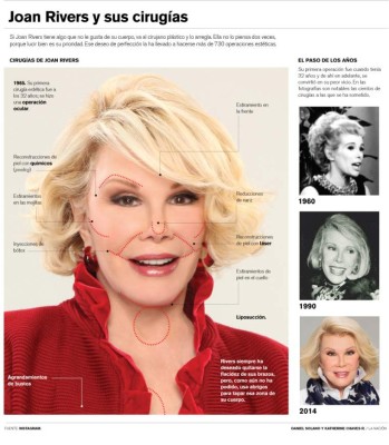 Las mil y una caras de la presentadora Joan Rivers