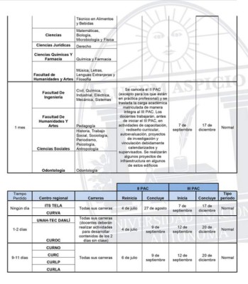Reprograman II y III periodo académico en la UNAH