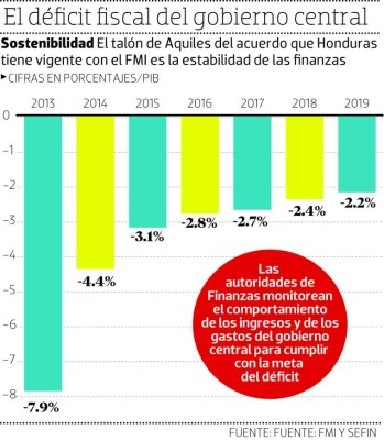 La sequía reducirá la cosecha de camarón en Choluteca y Valle