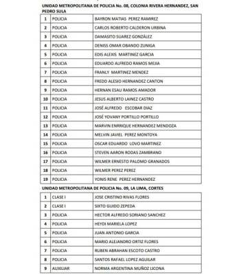 Honduras: Remezón en Policía Nacional con cancelación de 815 oficiales más