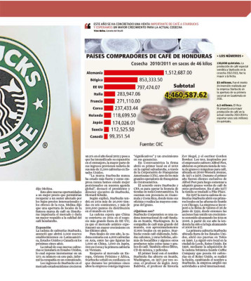 Starbucks mira hacia Honduras