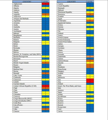 El significado de los niveles de alerta para viajeros estadounidenses