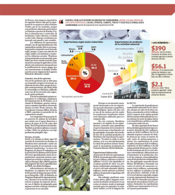 No más 'Banana Republic'