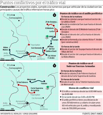 Más de 350,000 personas se desplazan a diario por el anillo periférico de Tegucigalpa