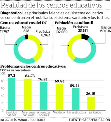 La calamidad se matriculó en varias escuelas de la capital hondureña