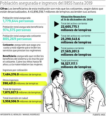 Propuesta para atender a no cotizantes abre polémica dentro del Seguro Social