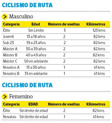 178 agencias de Banpaís abren las puertas para inscribir a los ciclistas