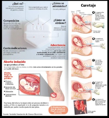 Medicamento desata contracciones abortivas