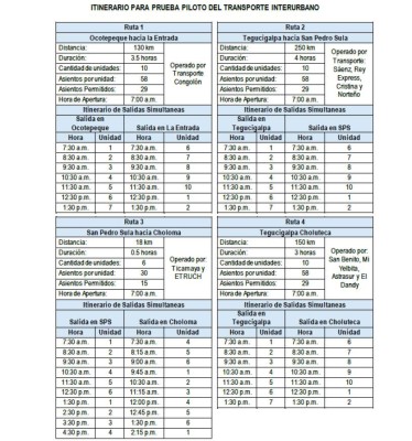 Arranca pilotaje del transporte interurbano y taxis en Honduras