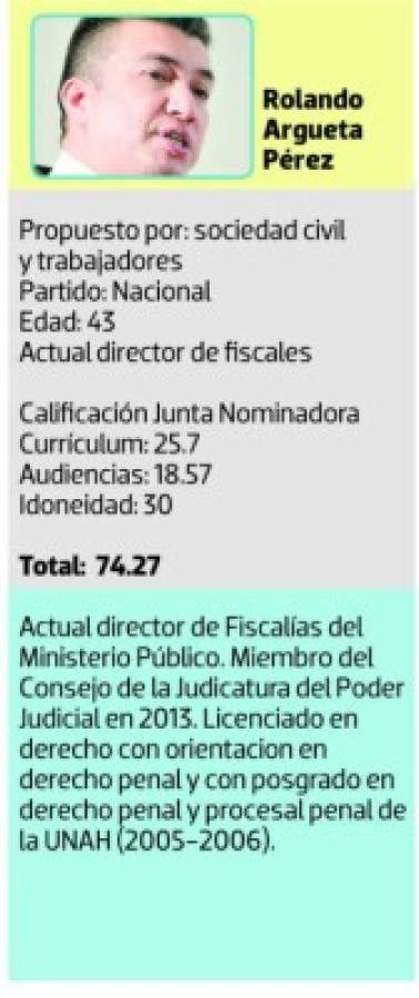 Cinco liberales y tres nacionalistas electos magistrados