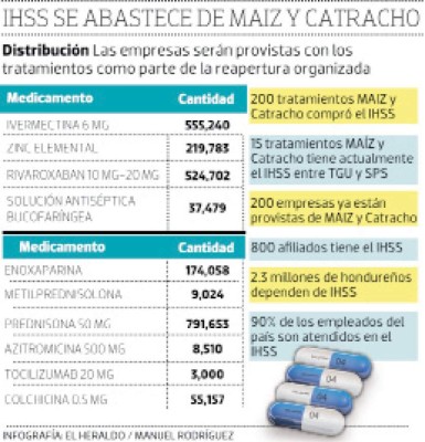 Seguro Social alista 200 mil tratamientos para Covid-19