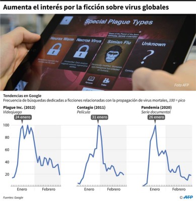 Juegos y películas sobre epidemias se convierten en fenómeno viral