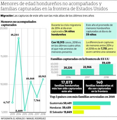 Honduras, a un paso de la crisis migratoria de 2014