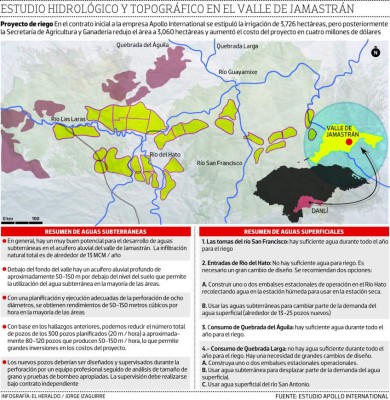 Gobierno de la India sugirió nueva licitación para sistema de riego en Jamastrán