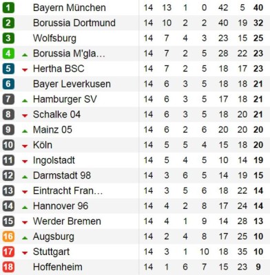 Borussia Dortmund gana 4-1 a Stuttgart con 'doblete' de Aubameyang