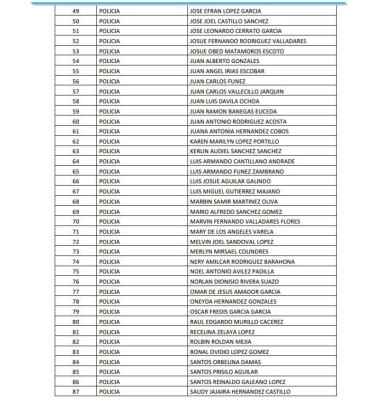 Honduras: Remezón en Policía Nacional con cancelación de 815 oficiales más