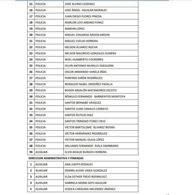 Honduras: Remezón en Policía Nacional con cancelación de 815 oficiales más