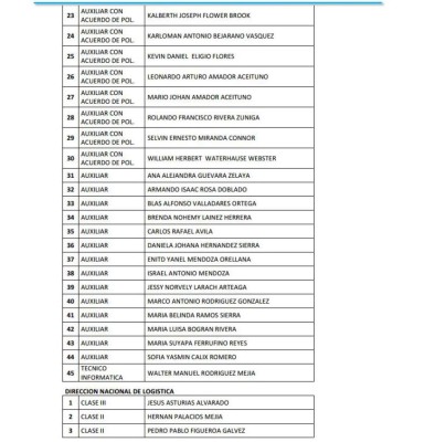 Honduras: Remezón en Policía Nacional con cancelación de 815 oficiales más