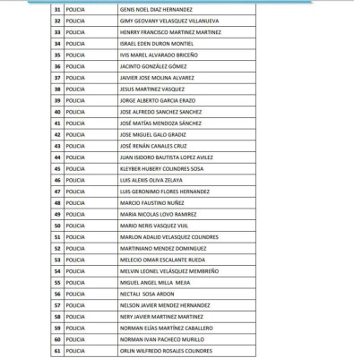 Honduras: Remezón en Policía Nacional con cancelación de 815 oficiales más