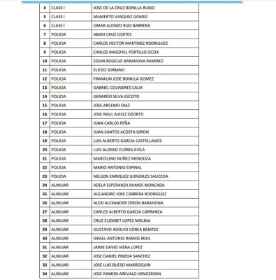 Honduras: Remezón en Policía Nacional con cancelación de 815 oficiales más