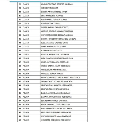 Honduras: Remezón en Policía Nacional con cancelación de 815 oficiales más