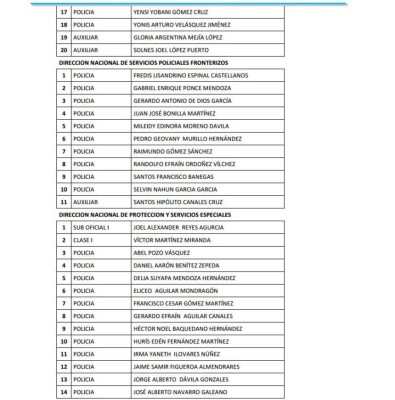 Honduras: Remezón en Policía Nacional con cancelación de 815 oficiales más