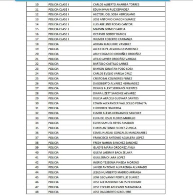 Honduras: Remezón en Policía Nacional con cancelación de 815 oficiales más
