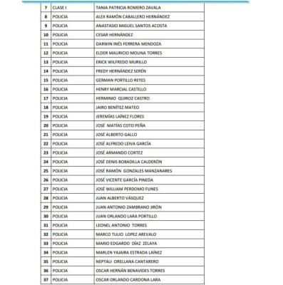 Honduras: Remezón en Policía Nacional con cancelación de 815 oficiales más