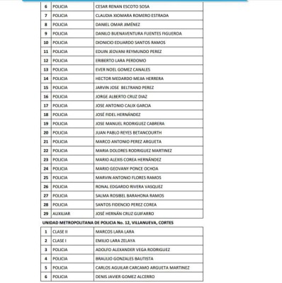 Honduras: Remezón en Policía Nacional con cancelación de 815 oficiales más