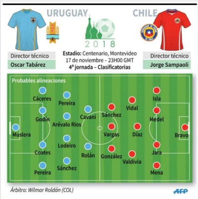 Uruguay golea a Chile 3-0 y trepa al segundo lugar de las clasificatorias en Sudamérica