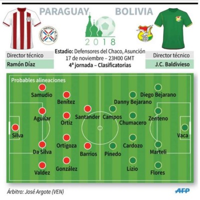 Paraguay venció a Bolivia en Defensores del Chaco y sigue avanzando