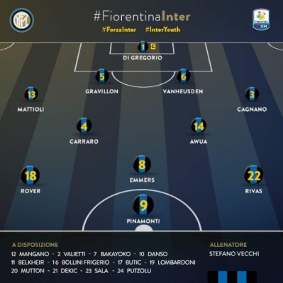 Rigoberto Rivas y el Inter de Milán se coronan campeones de la Copa Primavera de Italia