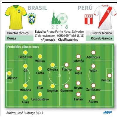 Brasil goleó 3-0 a Perú y comienza a caminar en su ruta rumbo a Rusia 2018
