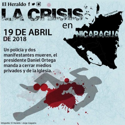 Crisis en Nicaragua, cuatro meses de protestas, mas de 300 muertos y la salida de Ortega