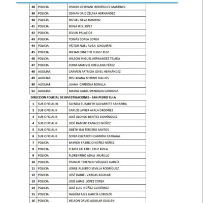 Honduras: Remezón en Policía Nacional con cancelación de 815 oficiales más
