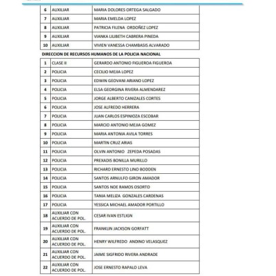 Honduras: Remezón en Policía Nacional con cancelación de 815 oficiales más