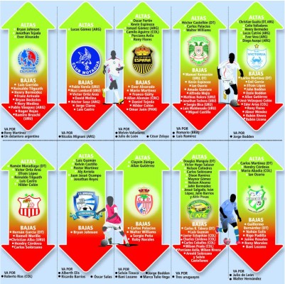 Altas y bajas del Torneo Apertura 2014-2015 de Honduras&nbsp;