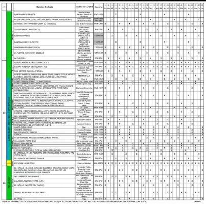 SANAA presenta calendario de distribución de agua en Tegucigalpa&nbsp;&nbsp;&nbsp;