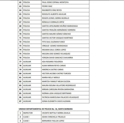 Honduras: Remezón en Policía Nacional con cancelación de 815 oficiales más